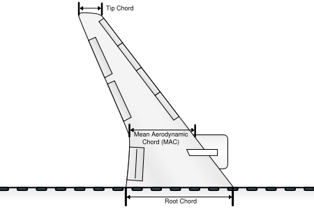  The various chords on the planform of the swept-wing of an aircraft. 